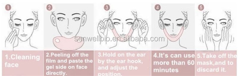 How to use How to use